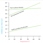 q4graph